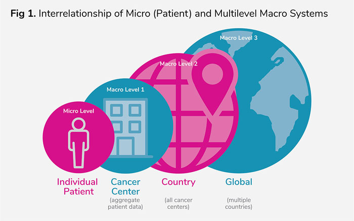 Real World Data In Real Time Transforming Patient Data To Improve